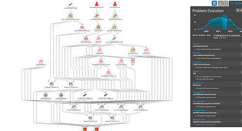 What is MTTR? How mean time to repair helps define DevOps incident management