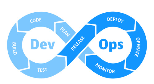 A Beginners Guide to DevOps