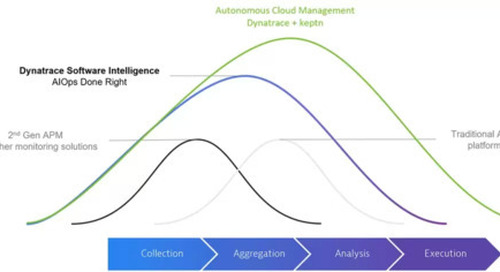 What is ITOps? Why IT operations is more crucial than ever in a multicloud world