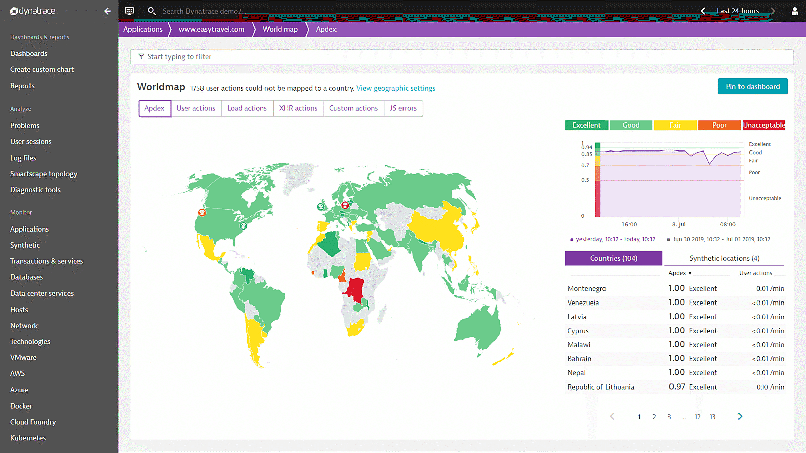 Apdex user experience with menu