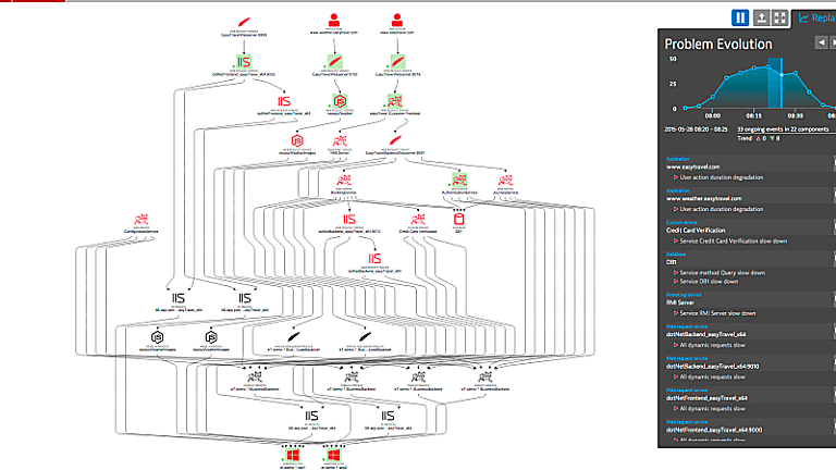 Apmusecases problemevolution 1918 7cc954c834 2