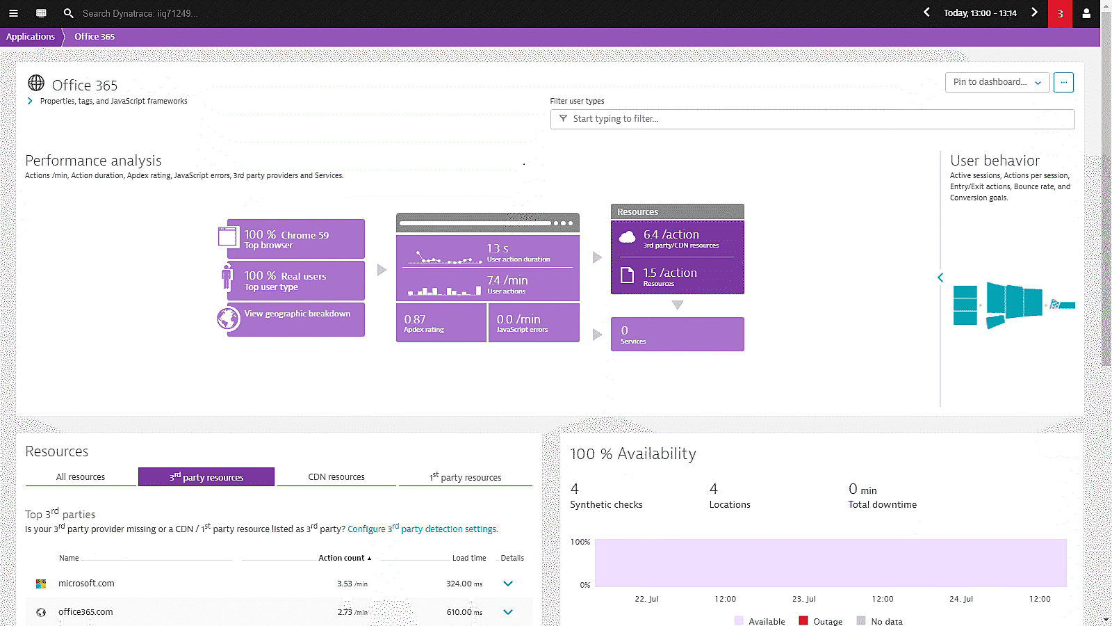 Application overview of Office 365 in Dynatrace screenshot