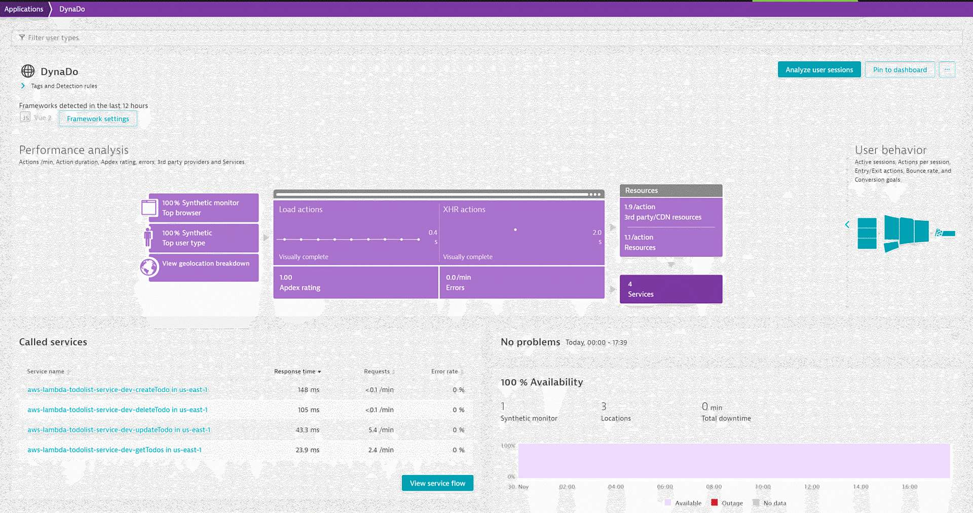 Application performance analysis overview Dynatrace screenshot