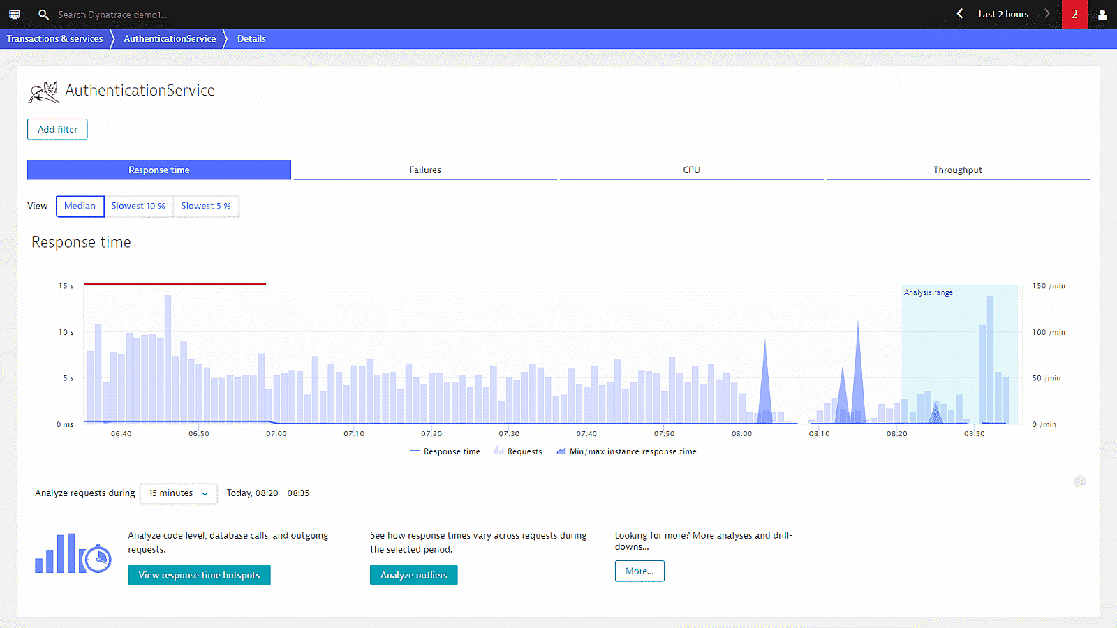 Authentication Service Tier metrics in Dynatrace screenshot