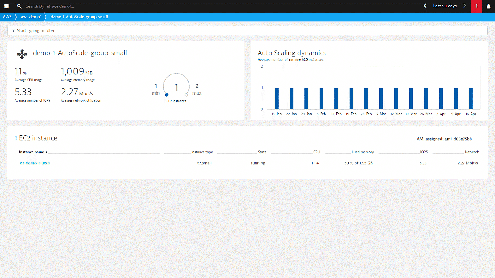 AWS autoscale monitoring in Dynatrace screenshot