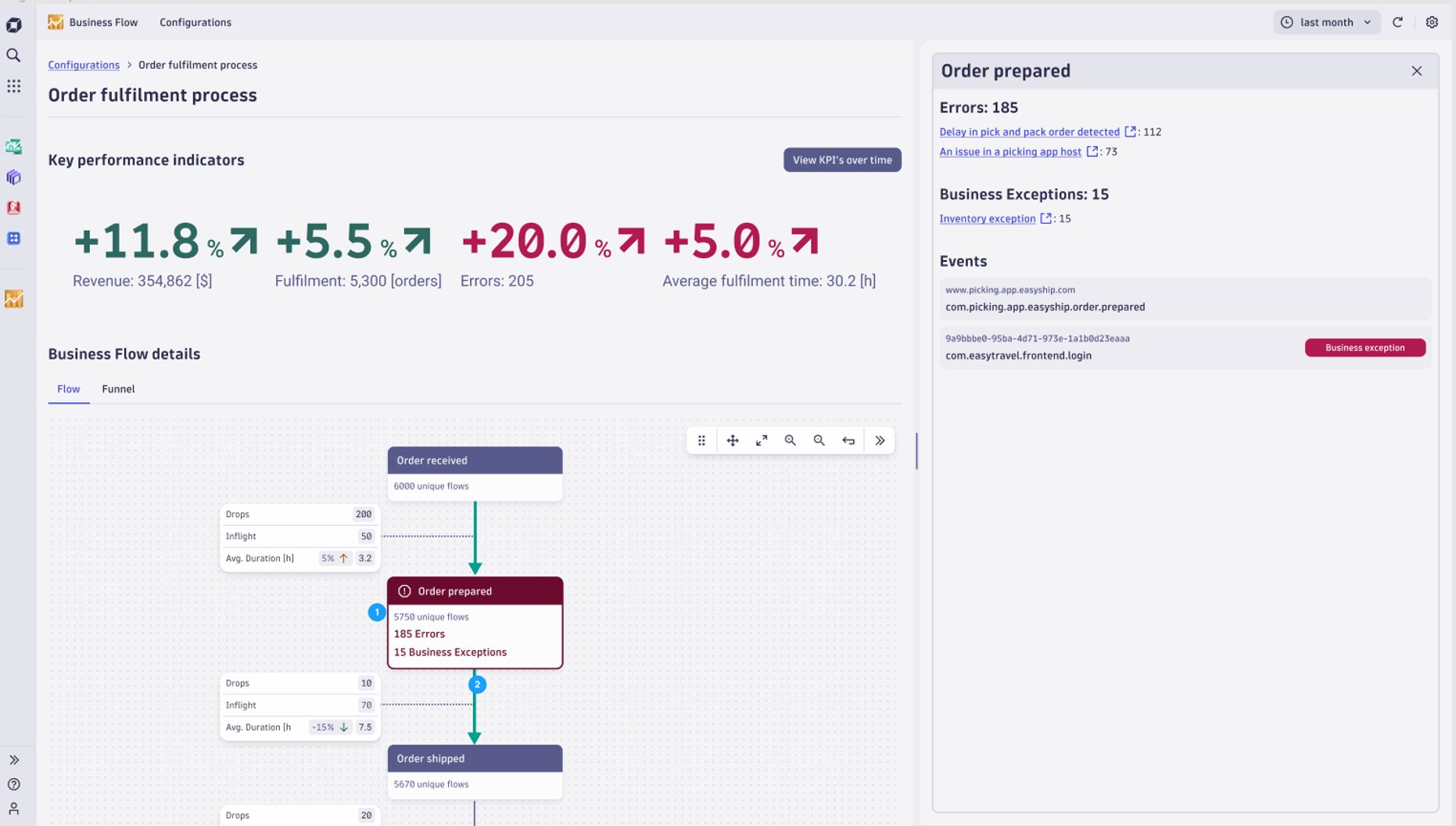 The Business Flow dashboard provides a real-time view into process and business KPI health.
Errors and business exceptions are displayed for the selected step.