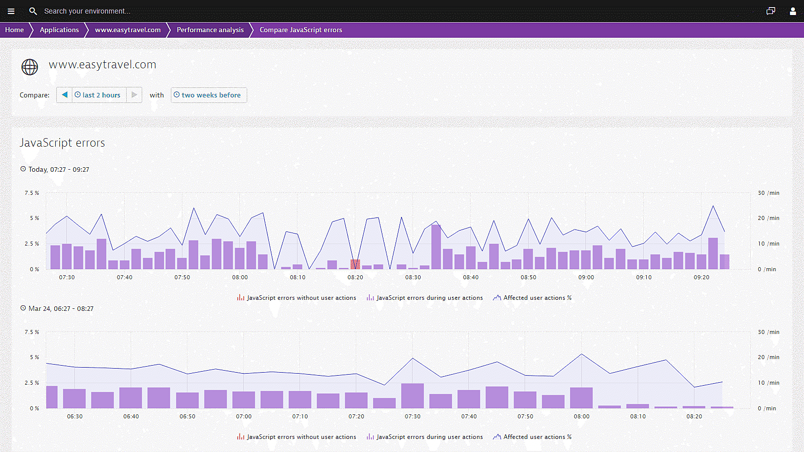 Comparison of JS errors Dynatrace screenshot