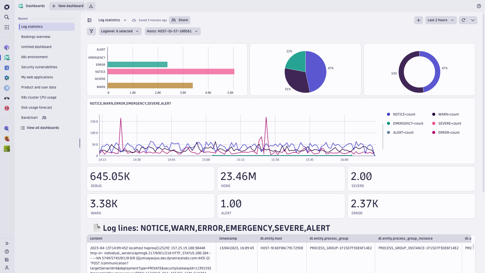 Transform data into clear and easy to grasp visualizations.