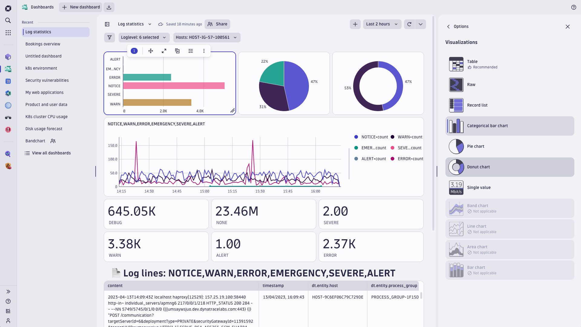 Choose between different ways of visualizing data.