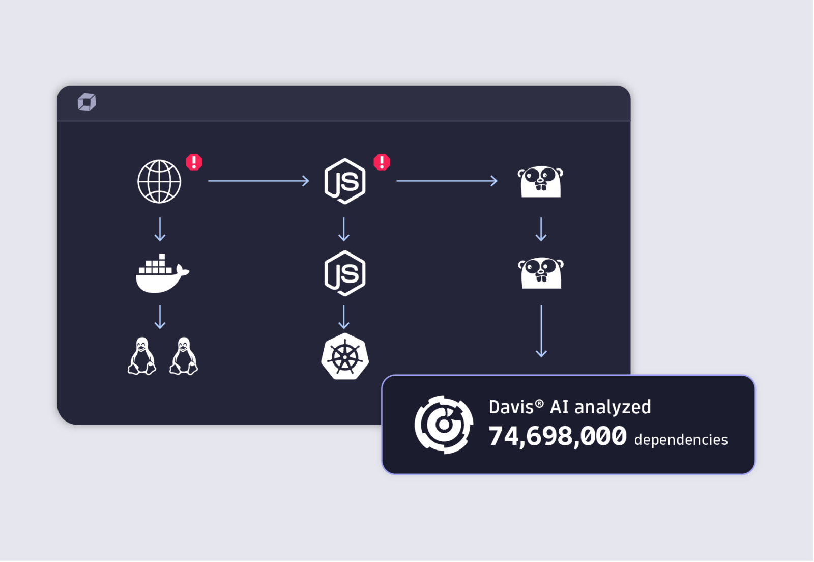 Davis ai diagram