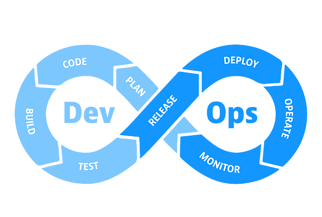 Devops cycle