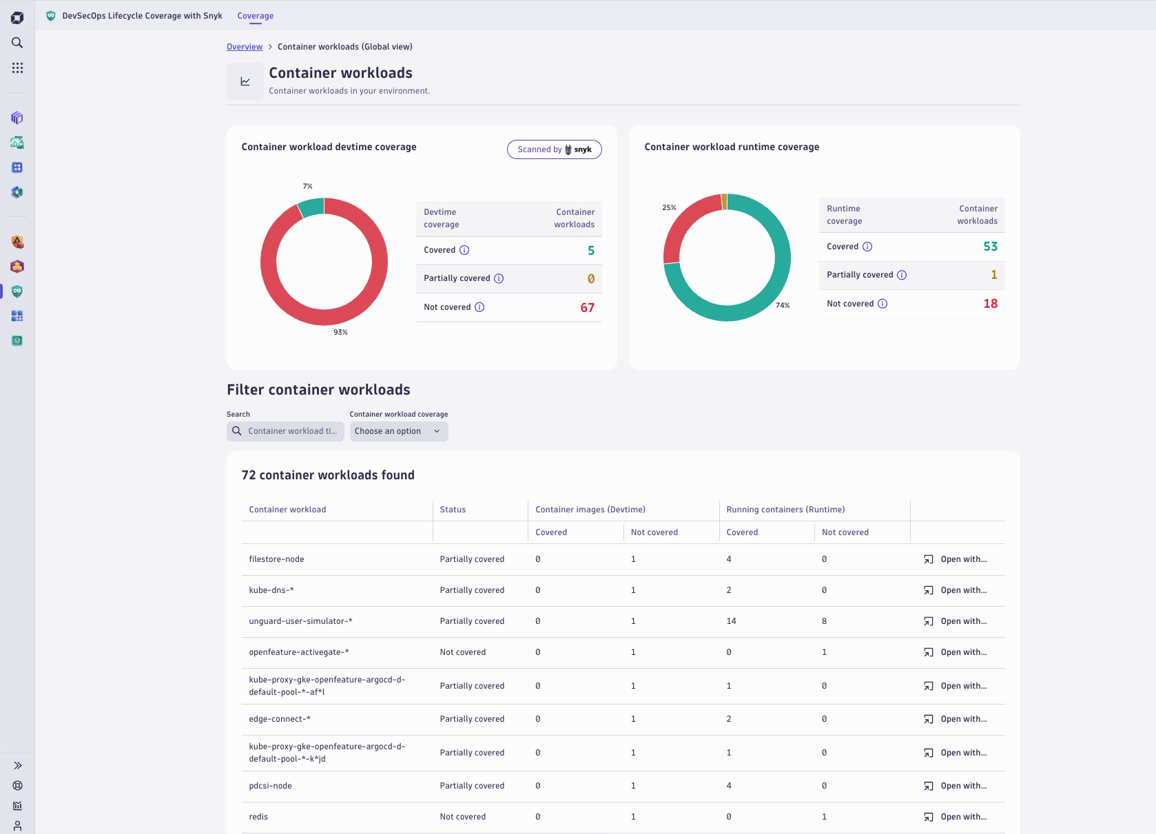 The DevSecOps Lifecycle Coverage app's container workload overview.