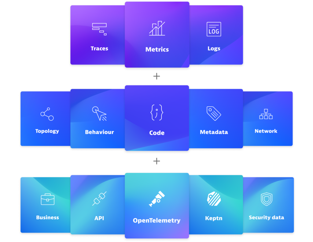 Observability and so much more diagram