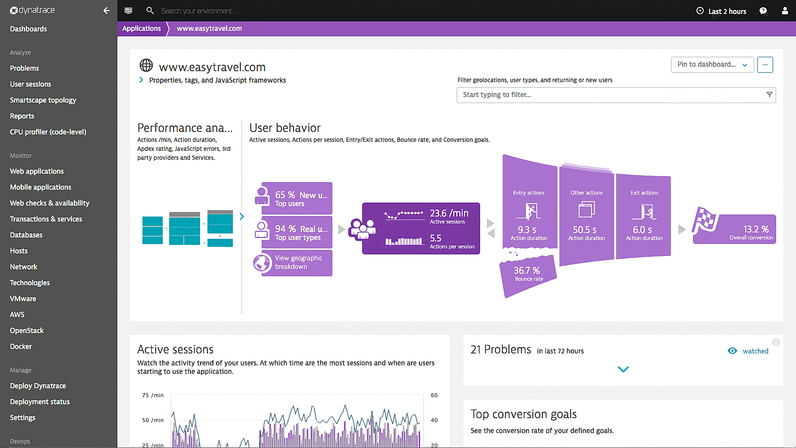 User behavior analytics Dynatrace screenshot