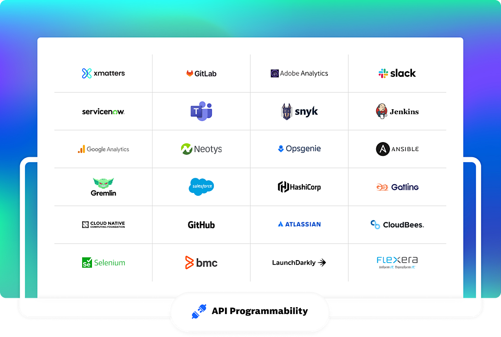 Easy, open, and automated integration diagram