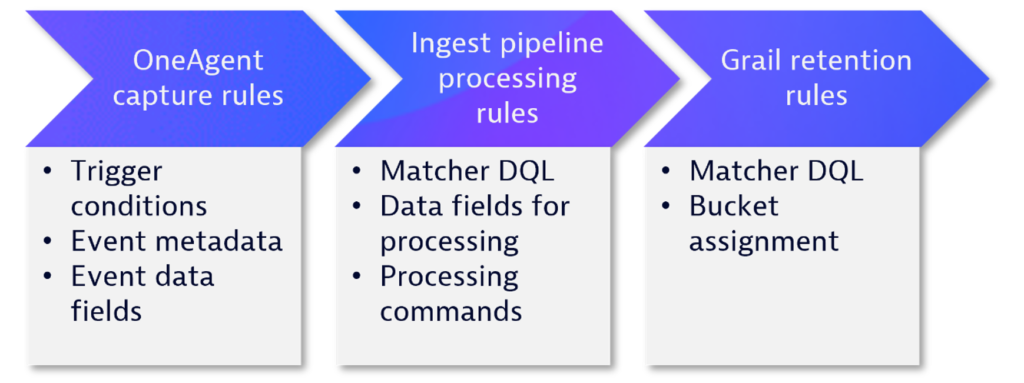 Configuring business events for OneAgent