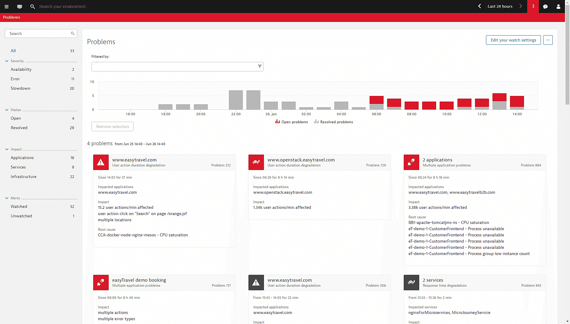 Dynatrace screenshot Problems overview