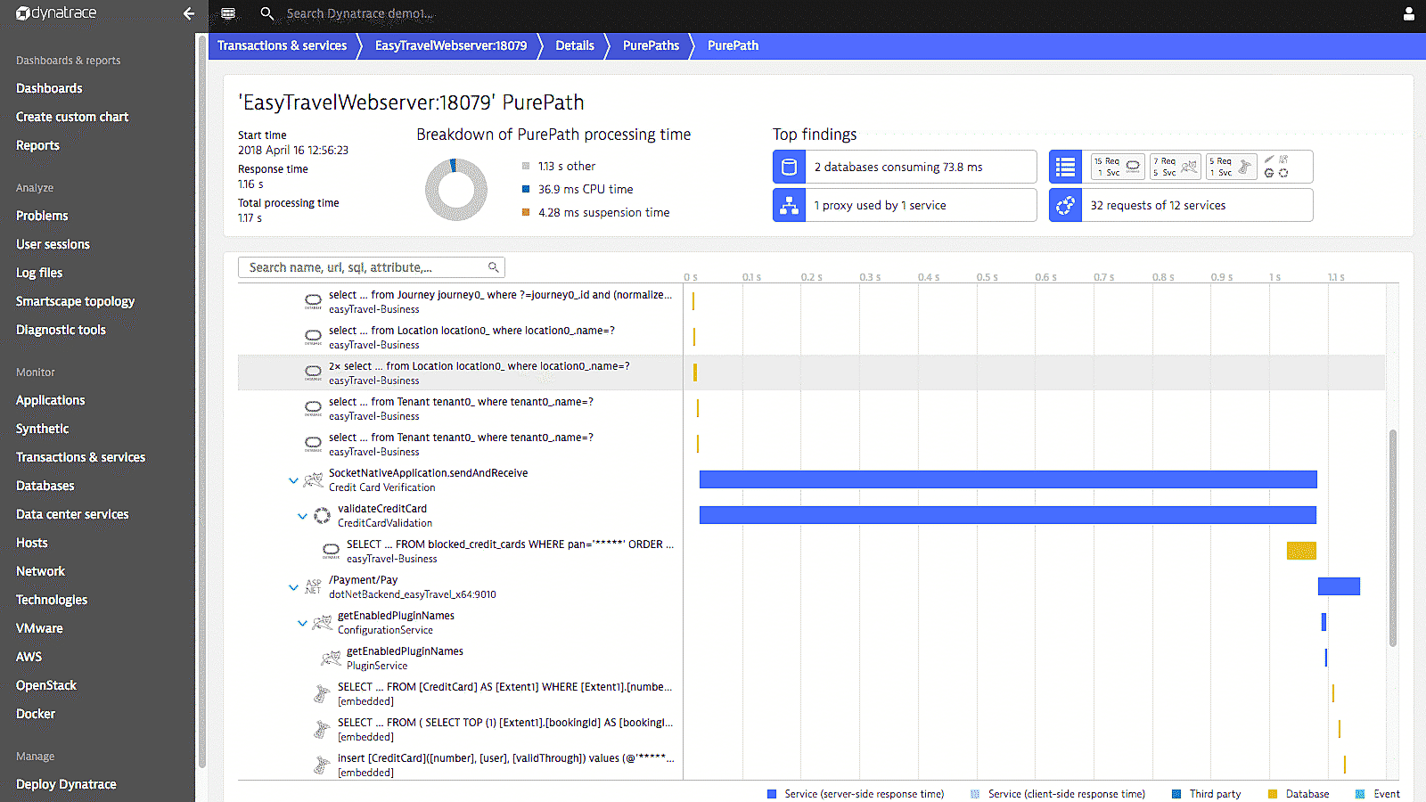 Transactions and services PurePath details Dynatrace screenshot