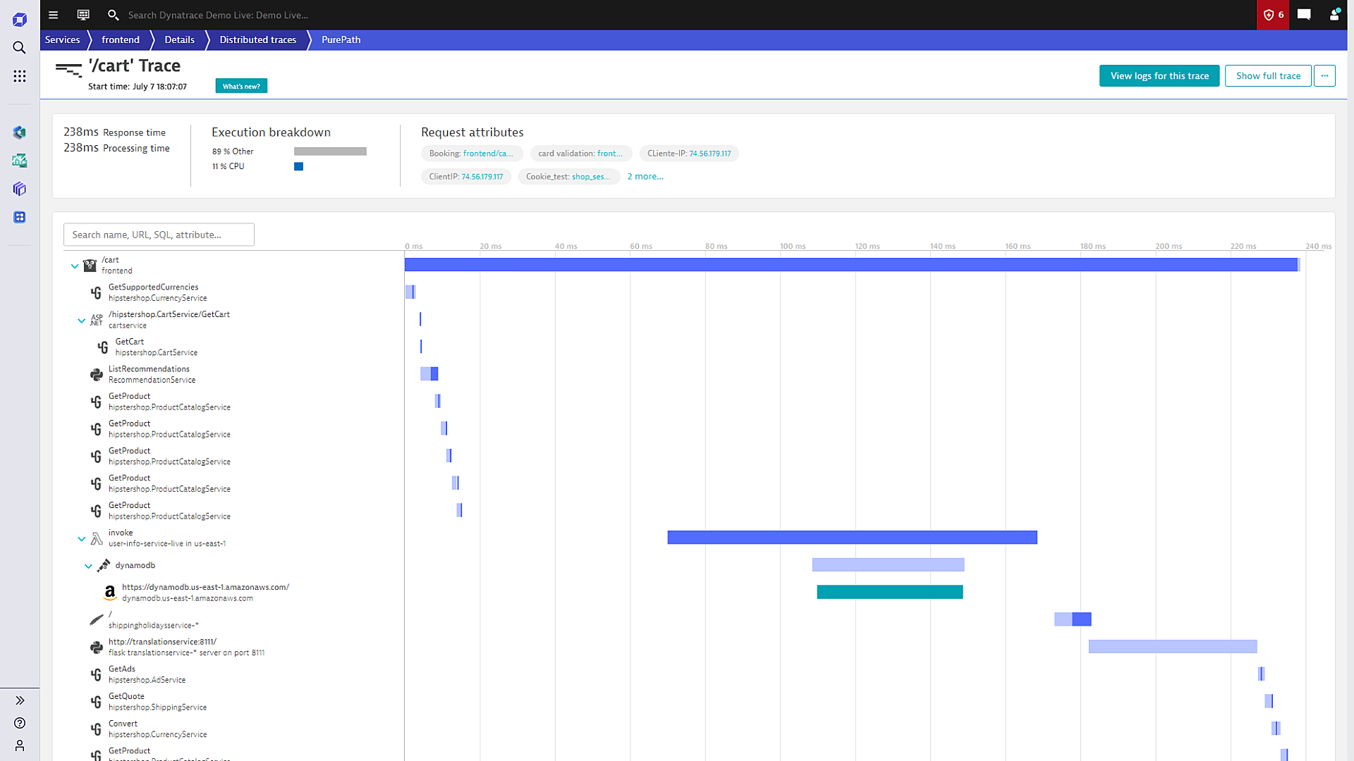 PurePath Sequence in Dynatrace screenshot