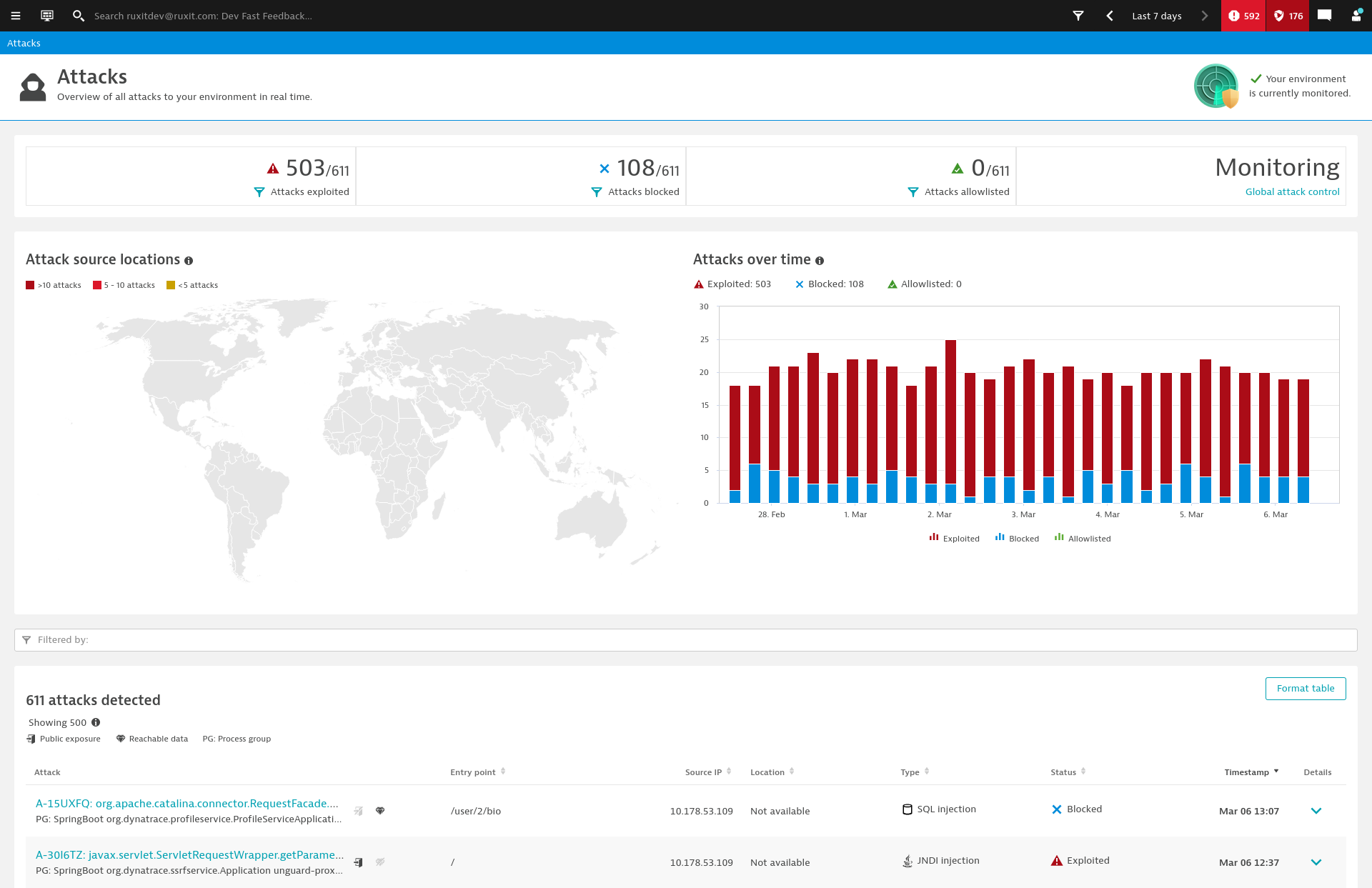 Attacks Overview