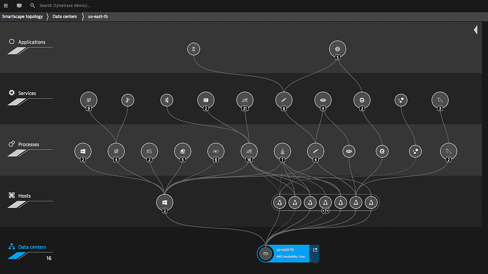 Smartscape of AWS data centers Dynatrace screenshot