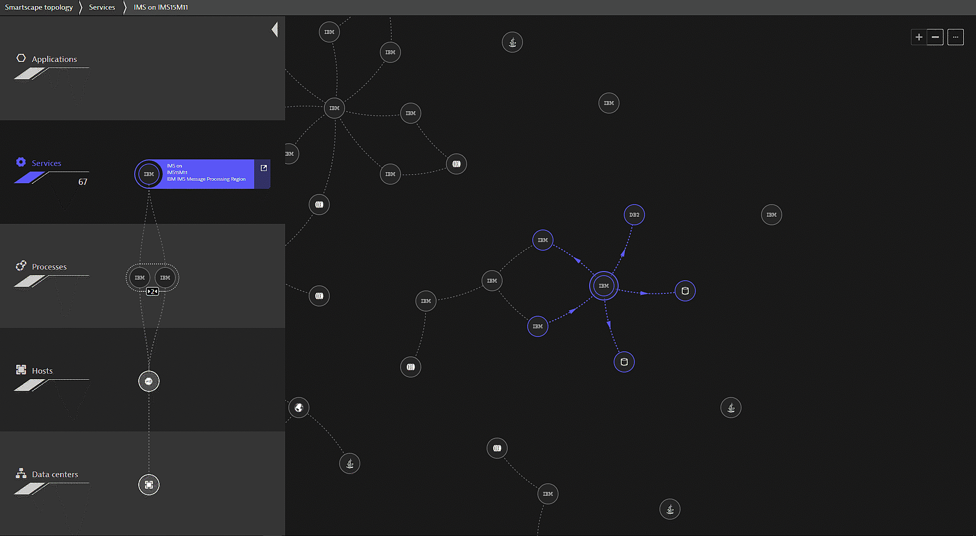 Smartscapte IMS IBM monitoring in Dynatrace screenshot