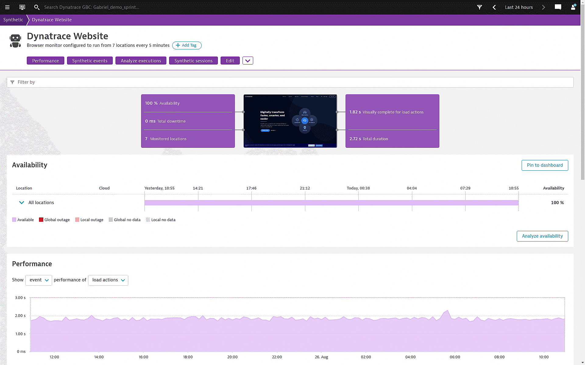 Synthetic monitoring  of Dynatrace website screenshot