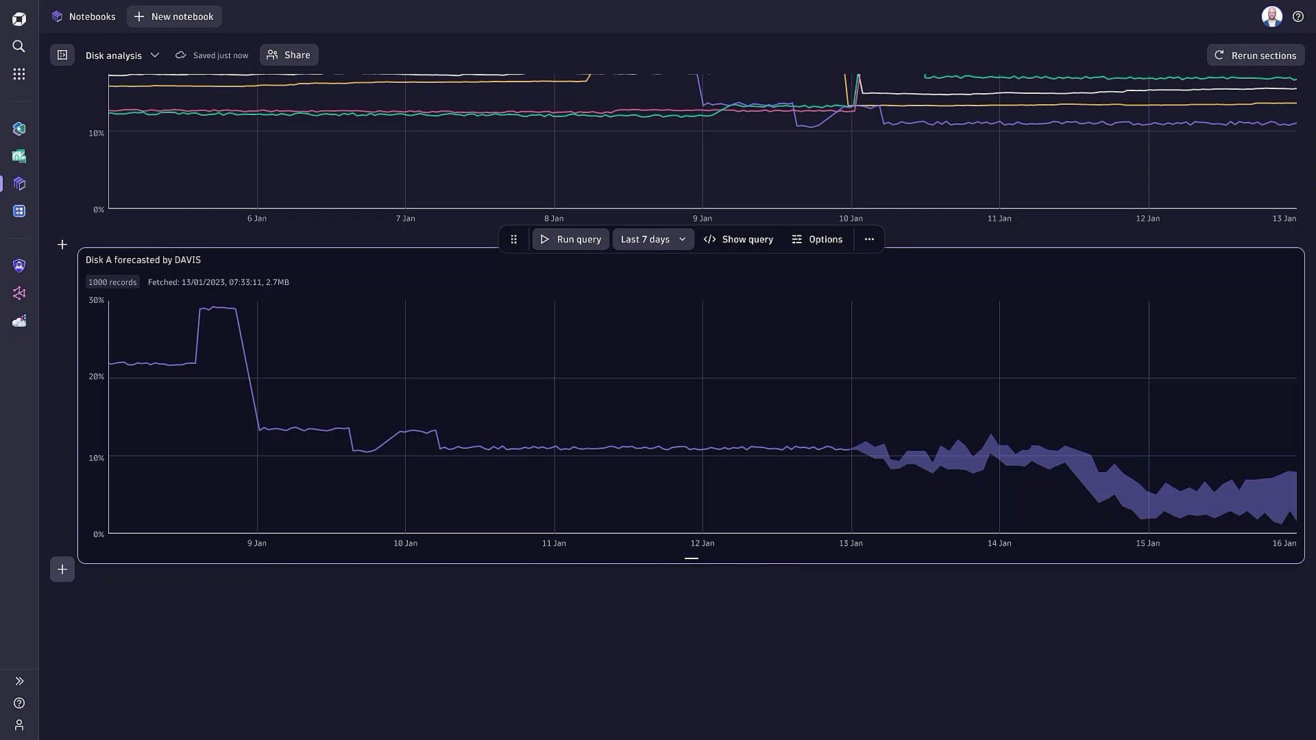 Turn data and answers into actions securely and at scale