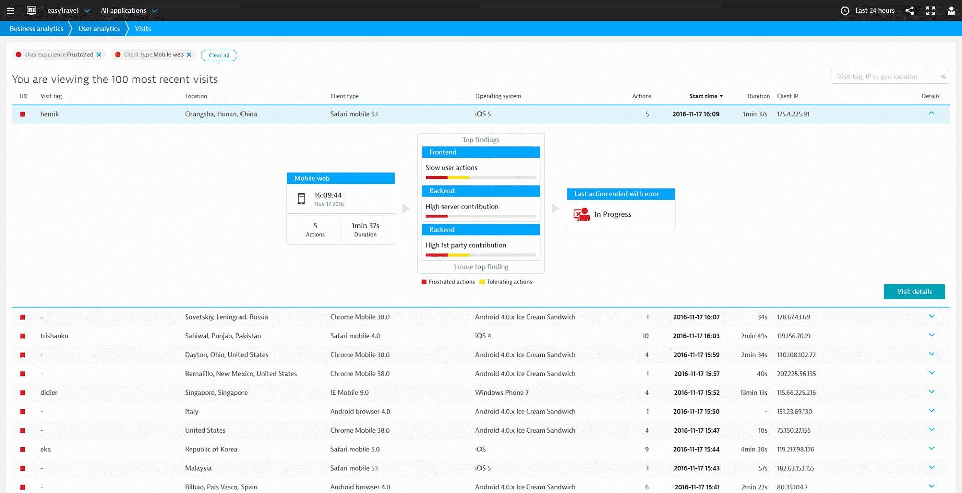 User analytics of visits in Dynatrace screenshot