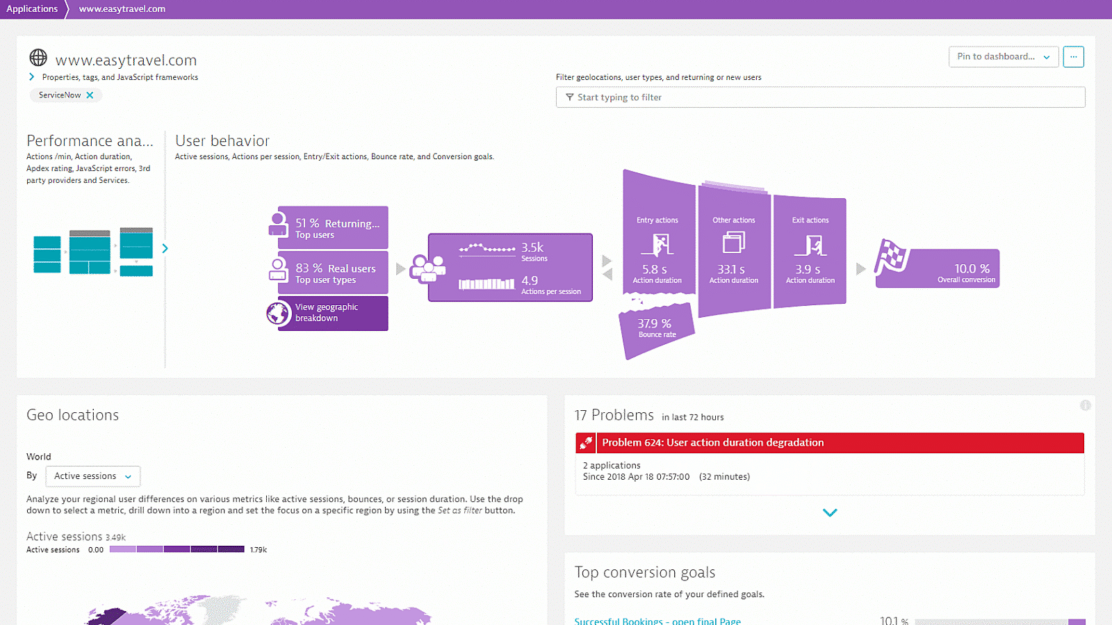 ServiceNow user behavior metrics Dynatrace screenshot