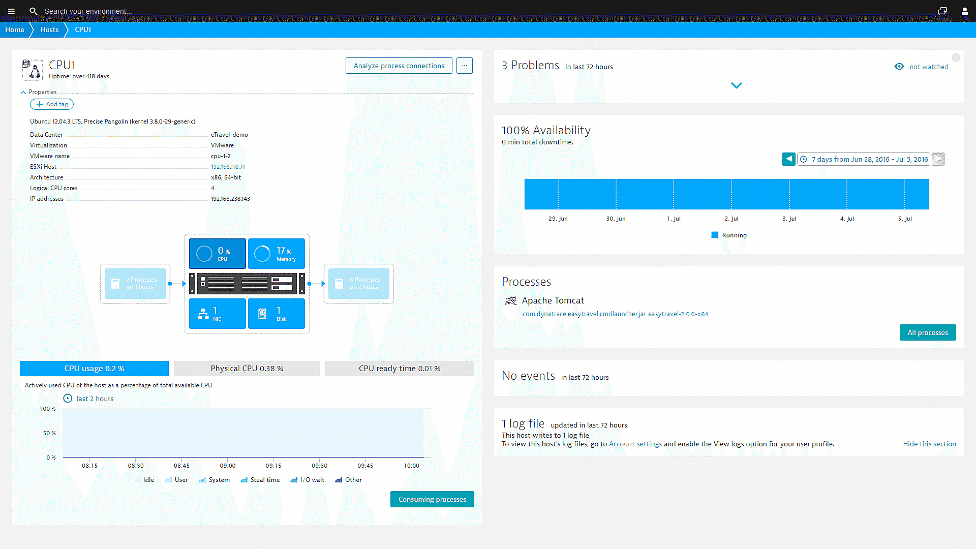 VMware host monitoring overview in Dynatrace screenshot