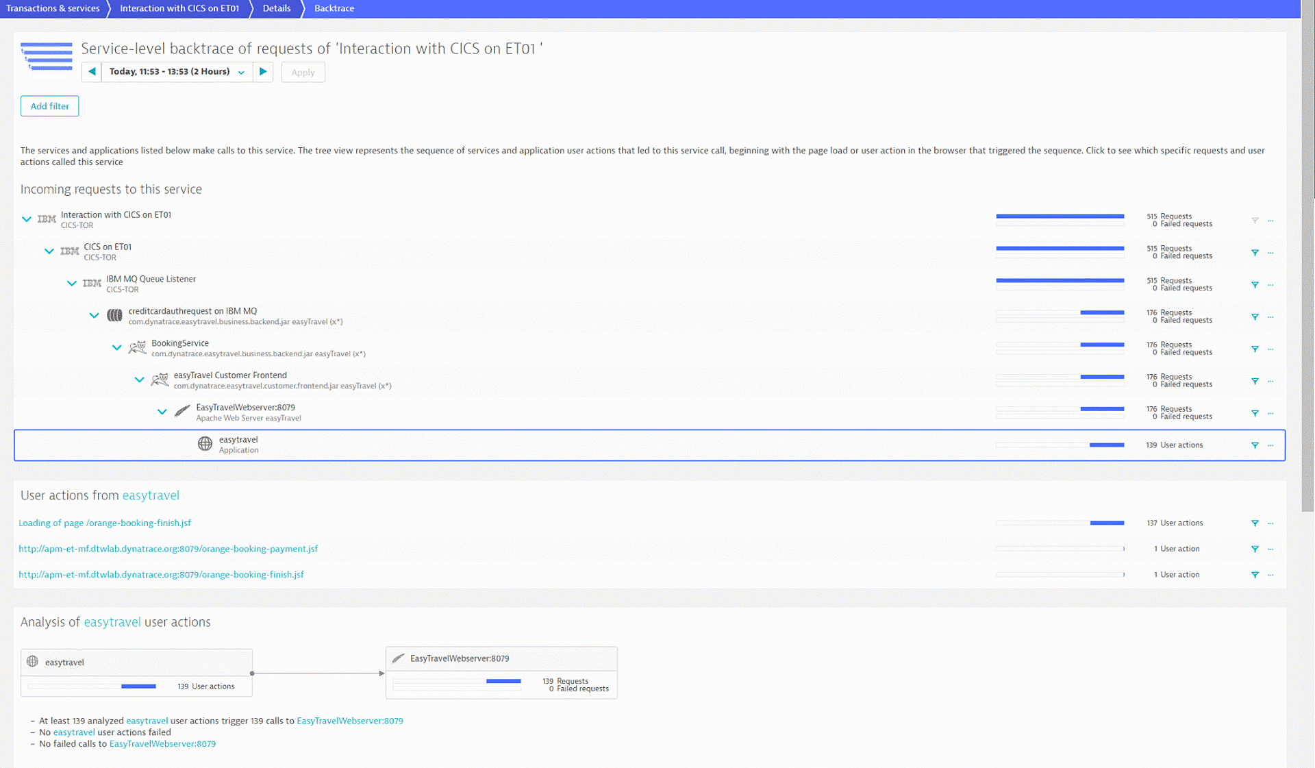 z/OS CICS backtrace of Dydnatrace easyTravel screenshot